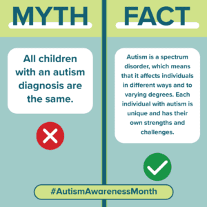 autism diagnosis facts