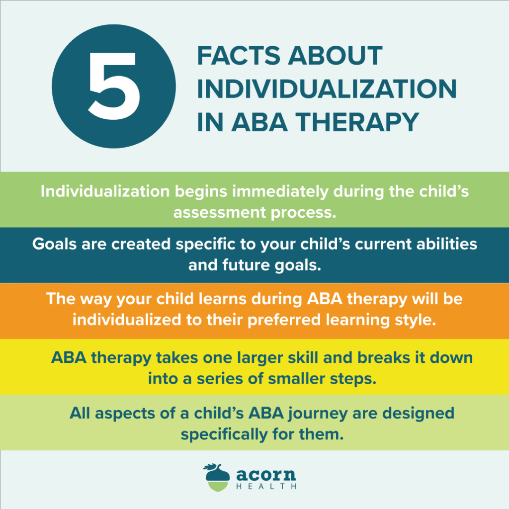 facts about individualization in aba therapy